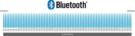 what chanel does bluetooth use|bluetooth frequency band.